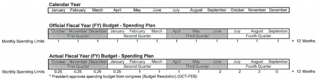 FY Monthly Spending Limits 1024x264 Military