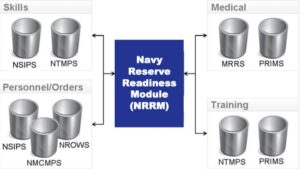 Navy Reserve Readiness Module (NRRM)